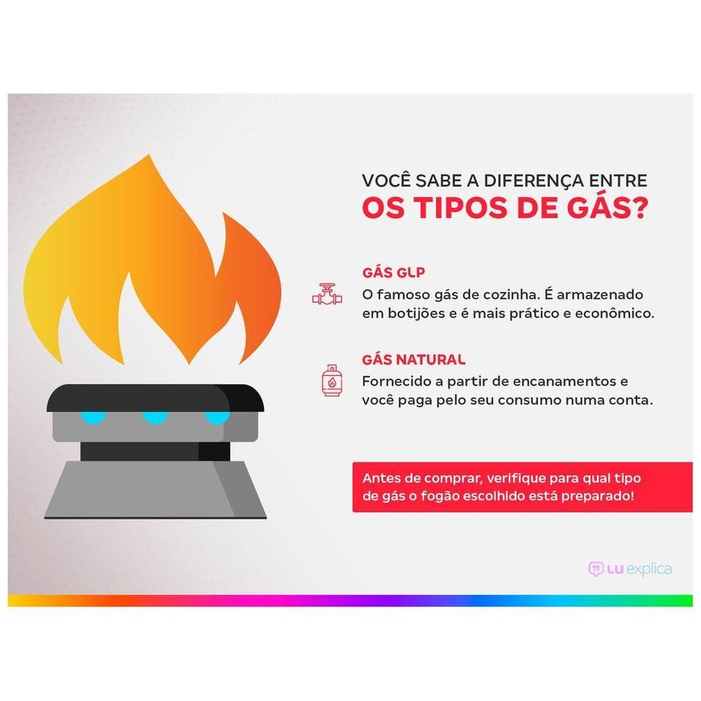 Fogão 4 Bocas Esmaltec Preto Mesa de Vidro Esmaltec Ideal Top Glass — imagem 2 de 2