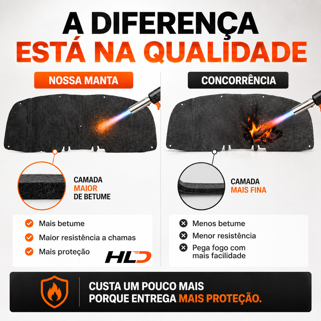 Kit Manta Forro Do Capô E Presilha Toyota Corolla 2009/2014 — imagem 2 de 2