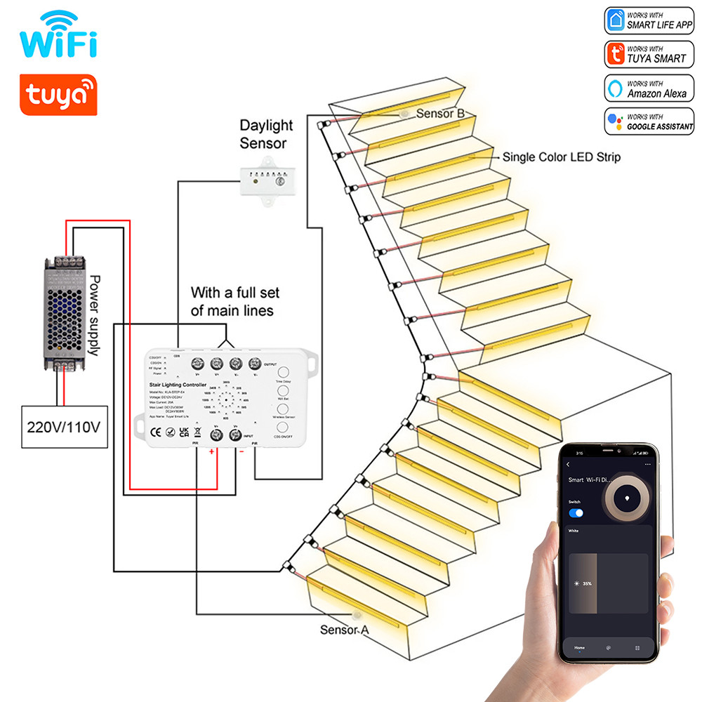 WiFi Tuya LED Tira De Luz Da Escada Com Sensor Movimento Escadas Iluminação Passo Controle App Interior