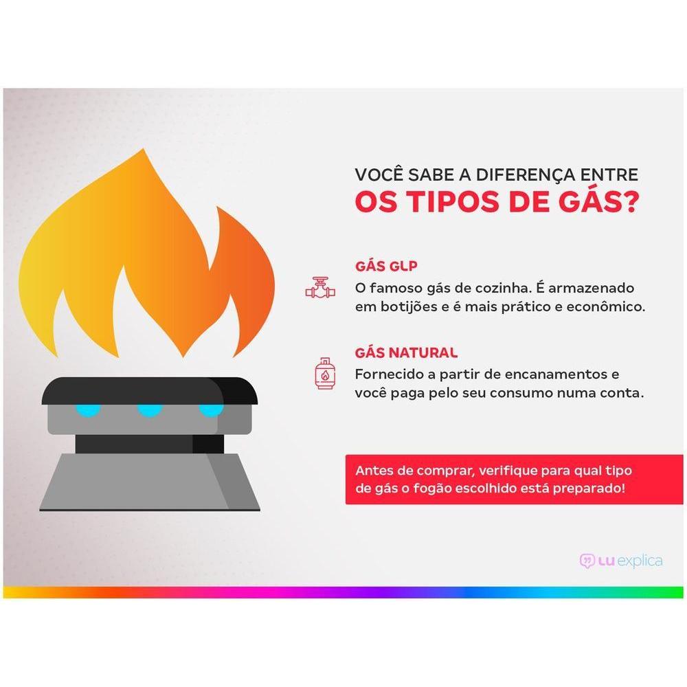 Fogão 4 Bocas Esmaltec Branco Ideal Pop 4120 — imagem 2 de 2