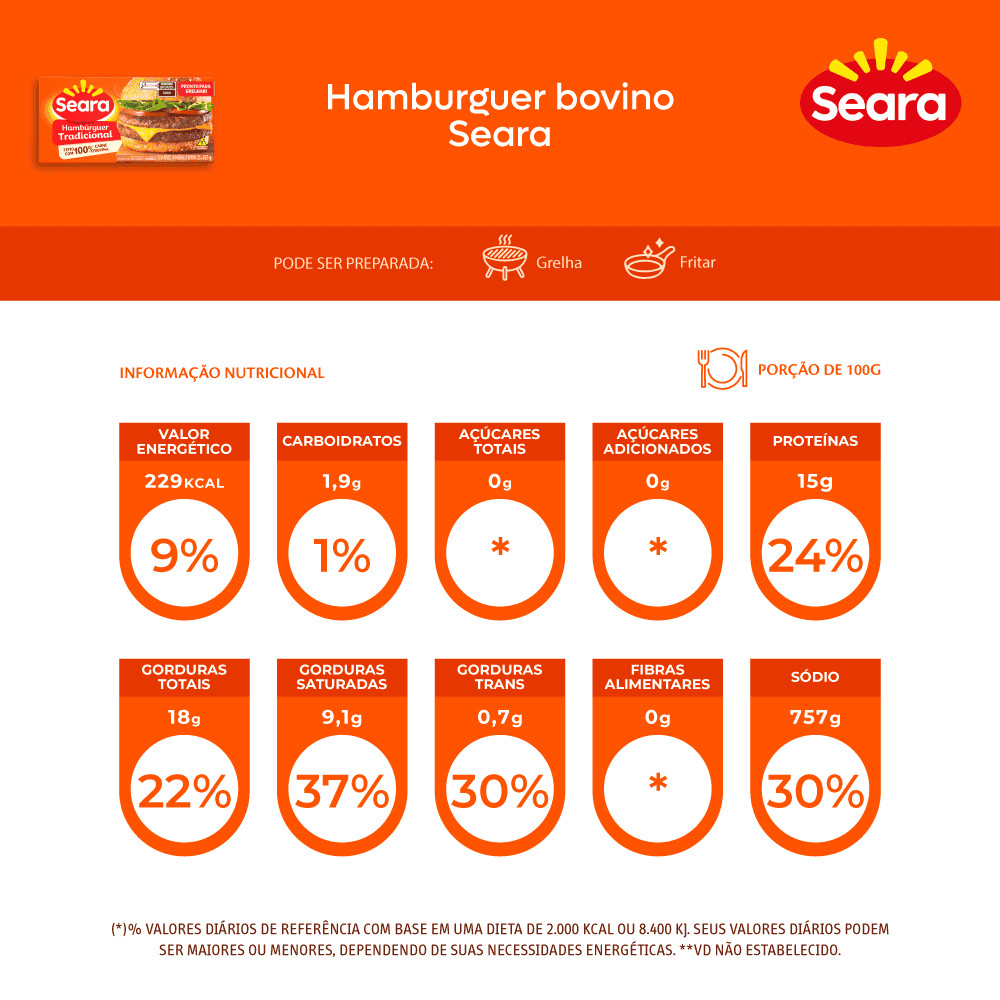 Seara Hamburguer Bovino 672g — imagem 2 de 2