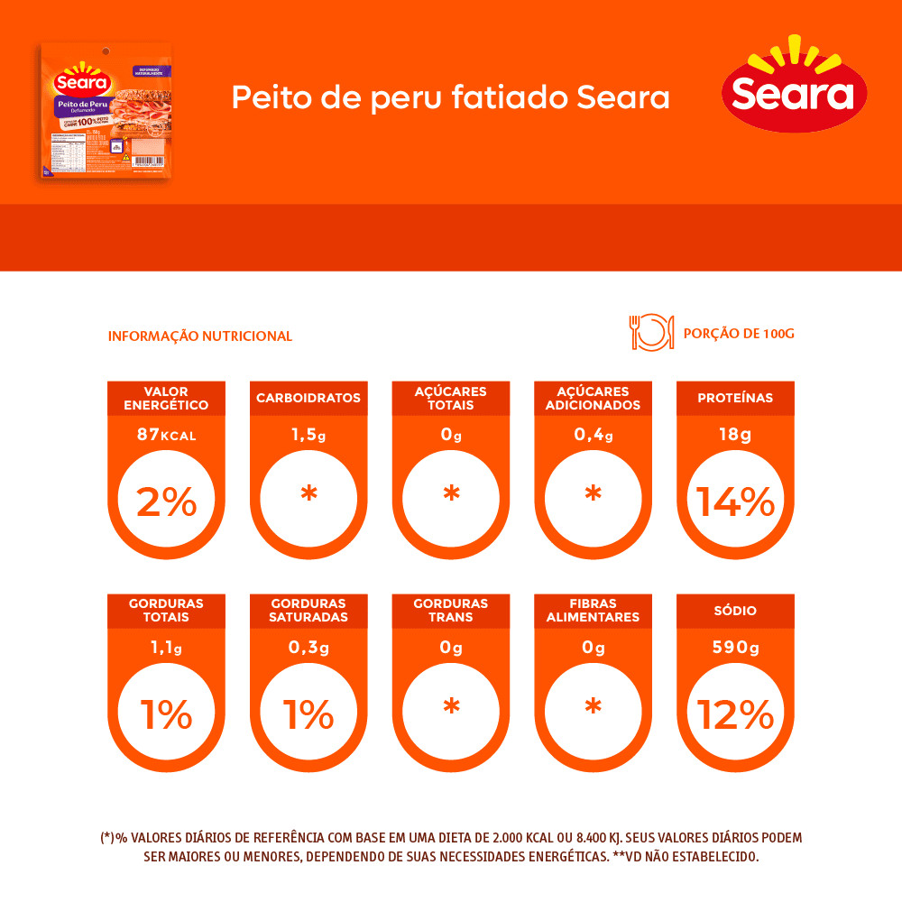 Seara Peito de peru fatiado 150g · foto 2