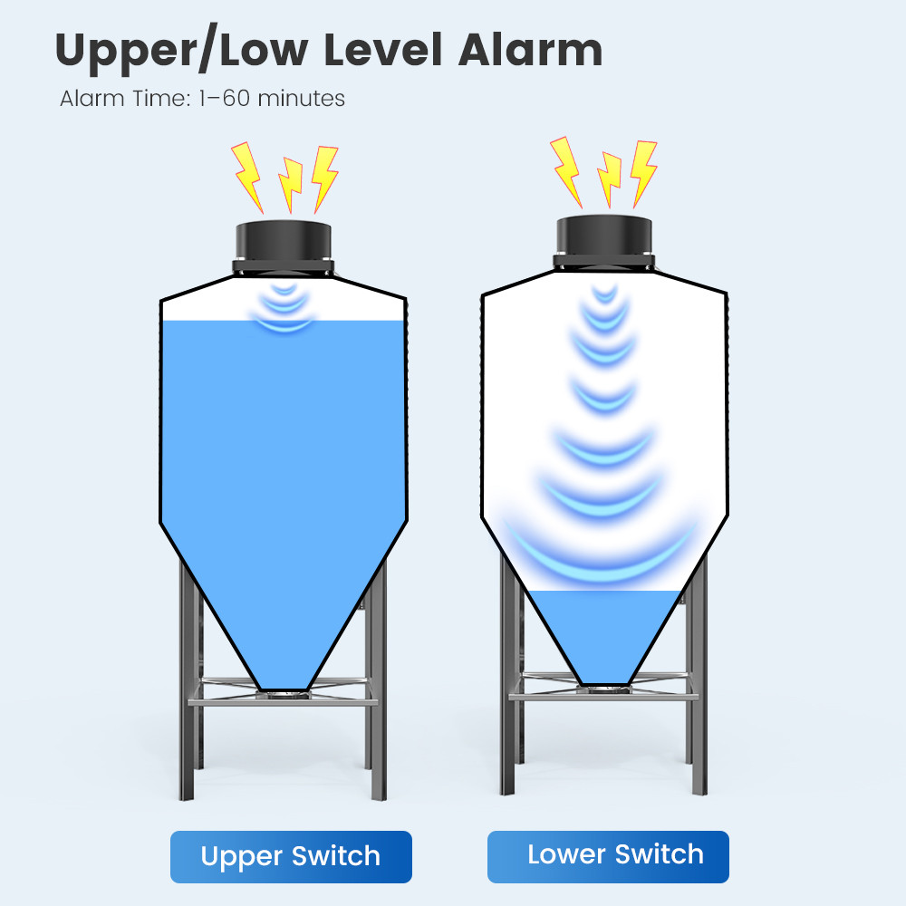 SMATRUL Tuya WiFi Sensor De Nível Líquido Ultrassônico Sem Contato De Tanque De Água Inteligente , Monitoramento Em Temp — imagem 2 de 2