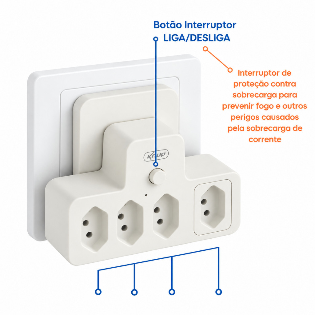 Adaptador de Tomada Benjamin Knup 10A com Interruptor Branco 4 Tomadas ou 3 Tomadas com USB e USB-C — imagem 2 de 2