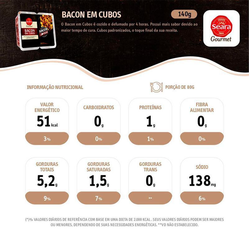 Seara Gourmet Bacon em cubos 140g · foto 2
