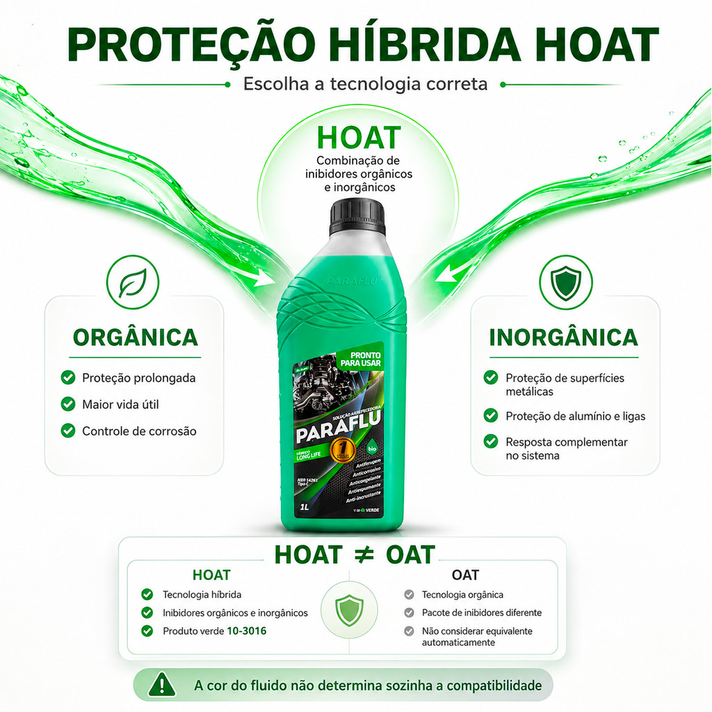 Aditivo Para Radiador Pronto Uso Verde Paraflu Bio Orgânico — imagem 2 de 2
