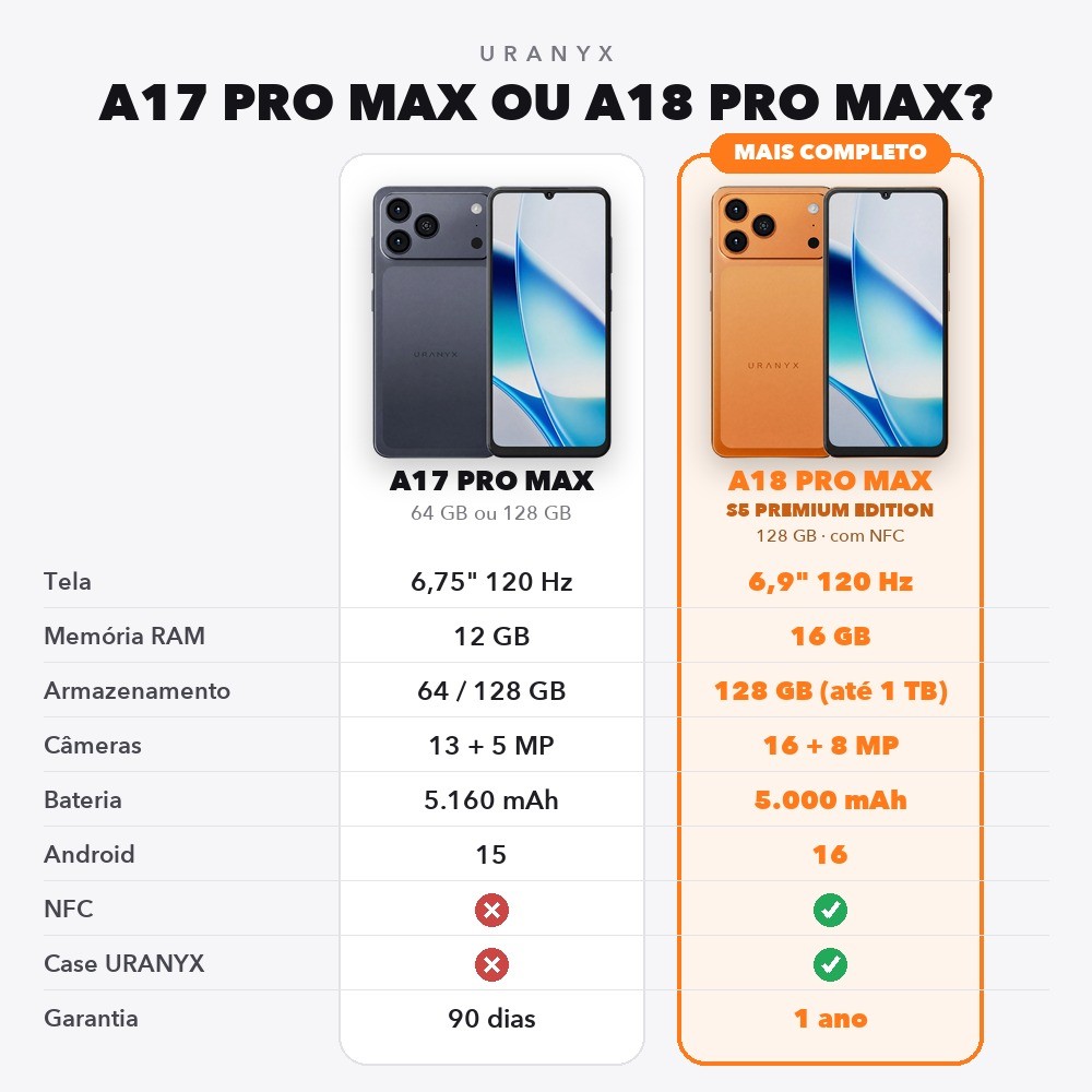 Uranyx A17 Pro Max 12.64 / 12.128 GB / 16.128 Memoria NFC — imagem 2 de 2