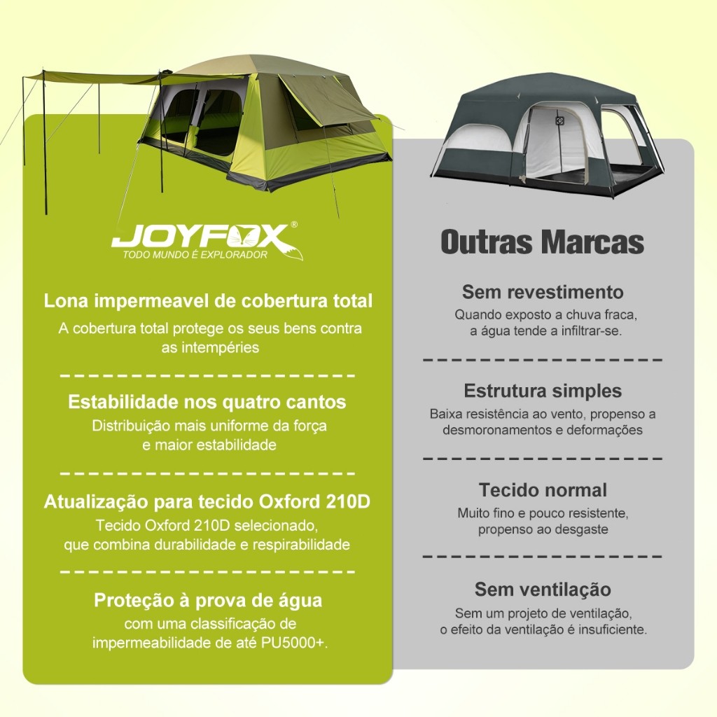 Barraca Gigante 12-16 Pessoas Camping Impermeável 5000mm Tenda Familiar com Divisória Interna · foto 2