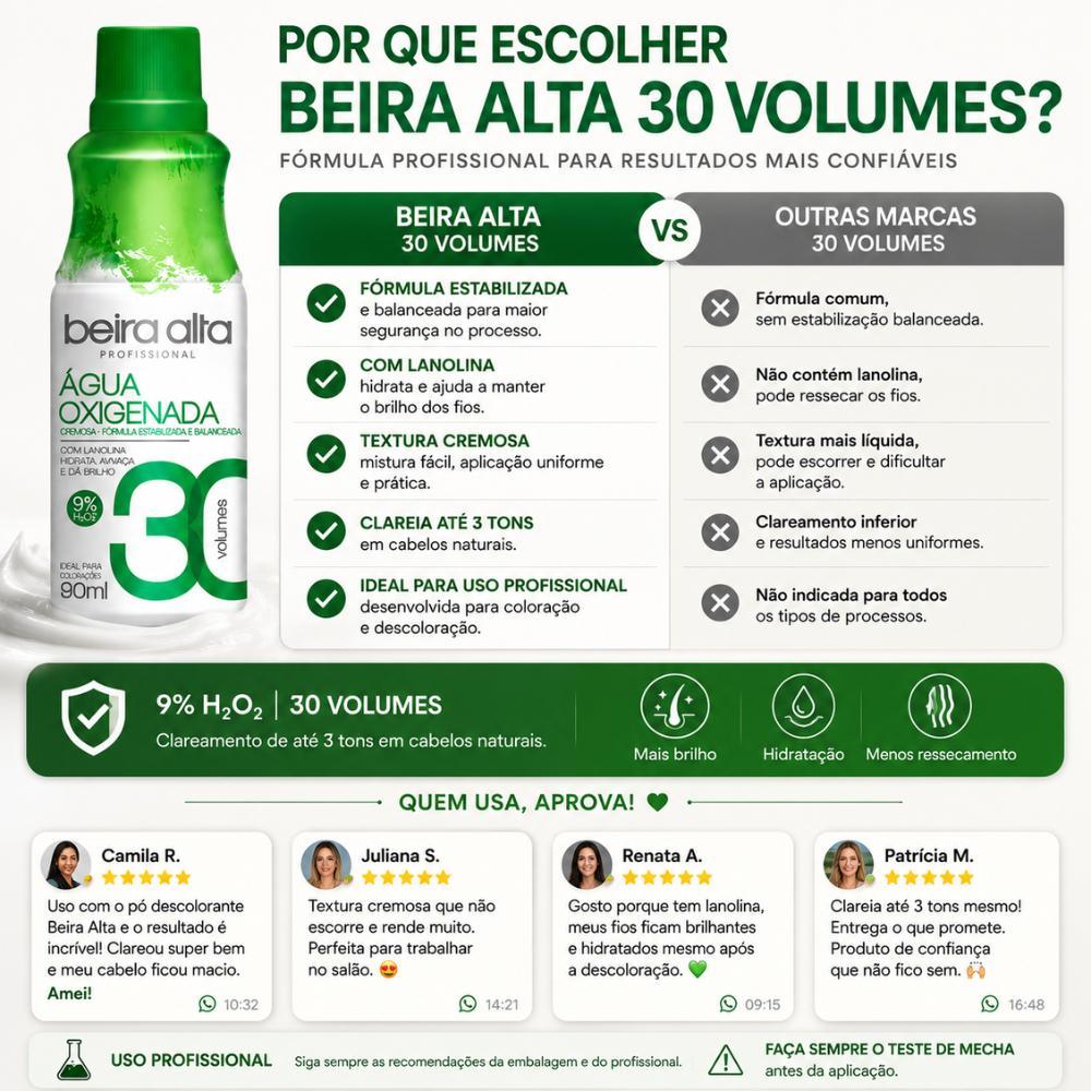 Água Oxigenada 30 Volumes Beira Alta 90ml — imagem 2 de 2