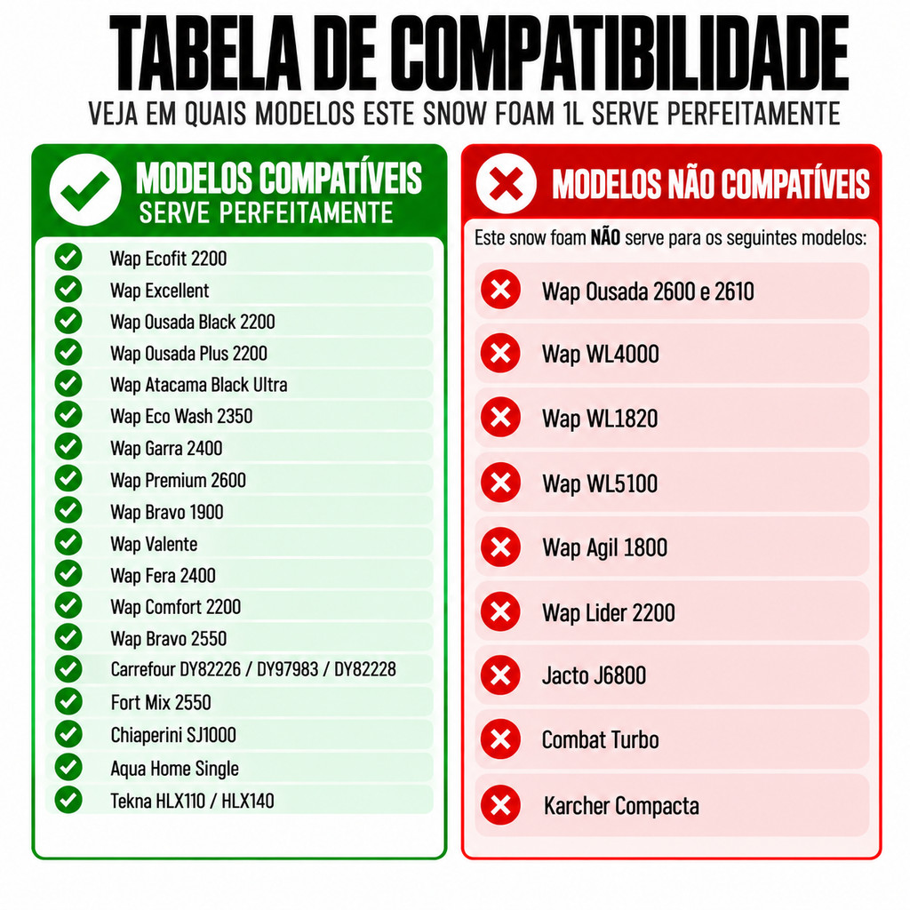 Snow Foam 1000ml 360° Compatível com Wap Ousada 2200 E Ecowash 2350 TEKNA HLX110 HLX140 — imagem 2 de 2
