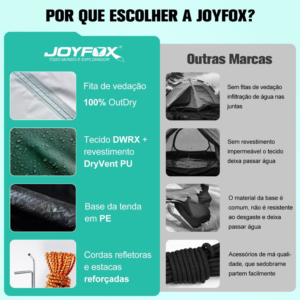 Barraca Camping Acampamento 4/5 Pessoas Grande Varanda 240* 240*154cm JOYFOX — imagem 2 de 2
