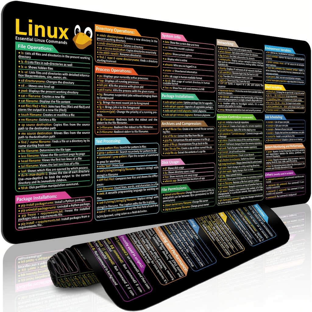 Tapete de Mesa Extra Grande Comandos Linux Programação Codificação Antiderrapante Gamer 80x30cm