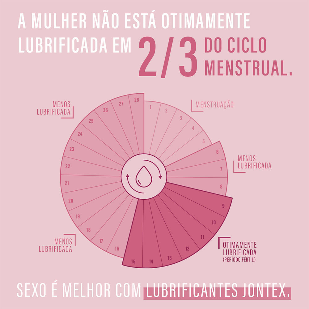 Detalhes do Gel Lubrificante Íntimo Jontex Naturals Extra Hidratação 100% Natural Ácido Hialurônico 100g