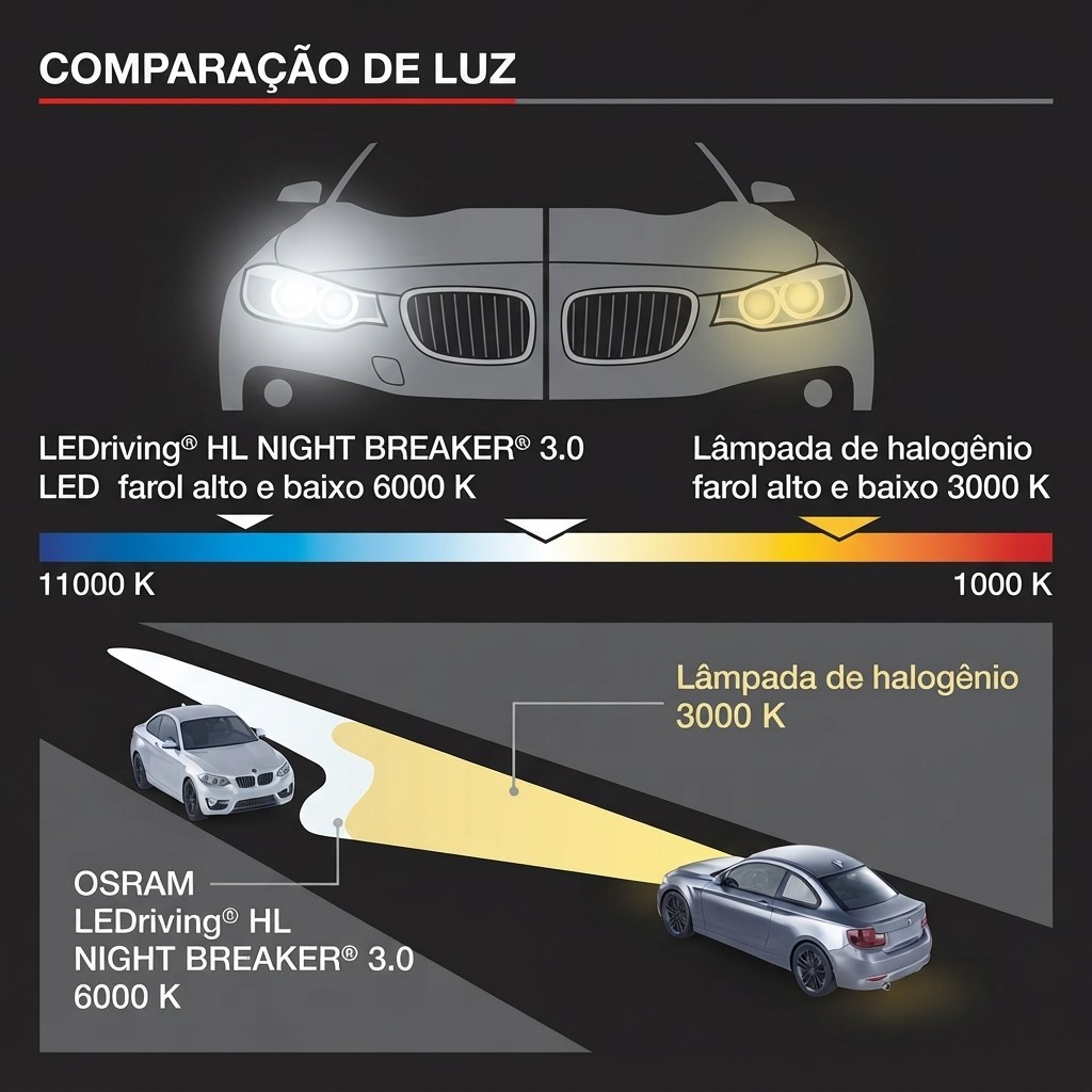 Par Lâmpada Osram LEDriving® HL Night Breaker 3.0 H7 / H18 6000K 40W Super Branca 3 Anos de Garantia — imagem 2 de 2