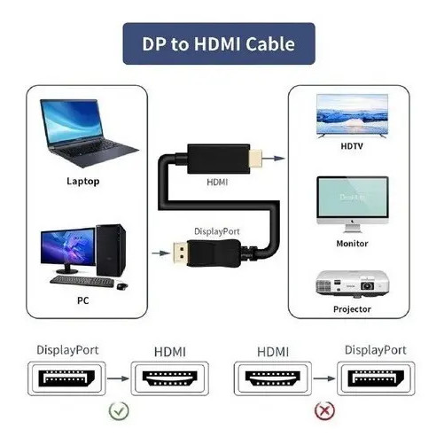 Cabo Adaptador Displayport Para Hdmi 4k Dp Hdmi 1,8m Hdtv — imagem 2 de 2