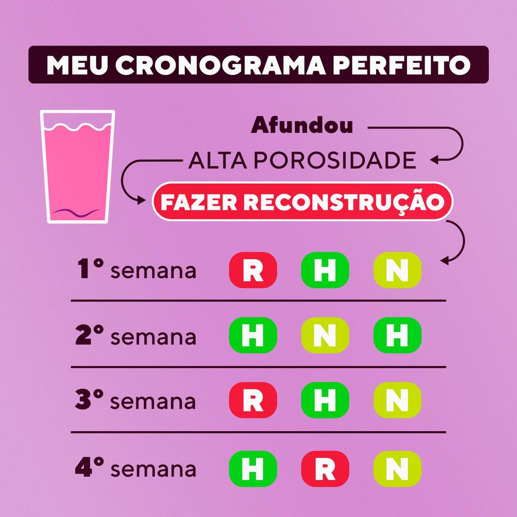 Kit Meu Cronograma Perfeito Dabelle Hair – 5 Produtos · foto 2