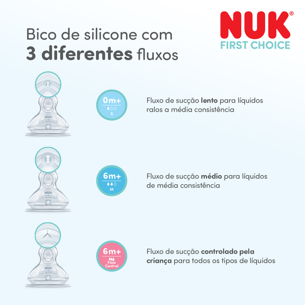 Kit 2 Bicos Silicone Soft Flow Para Mamadeira First Choice Controle de Liquido 6m+ Nuk — imagem 2 de 2