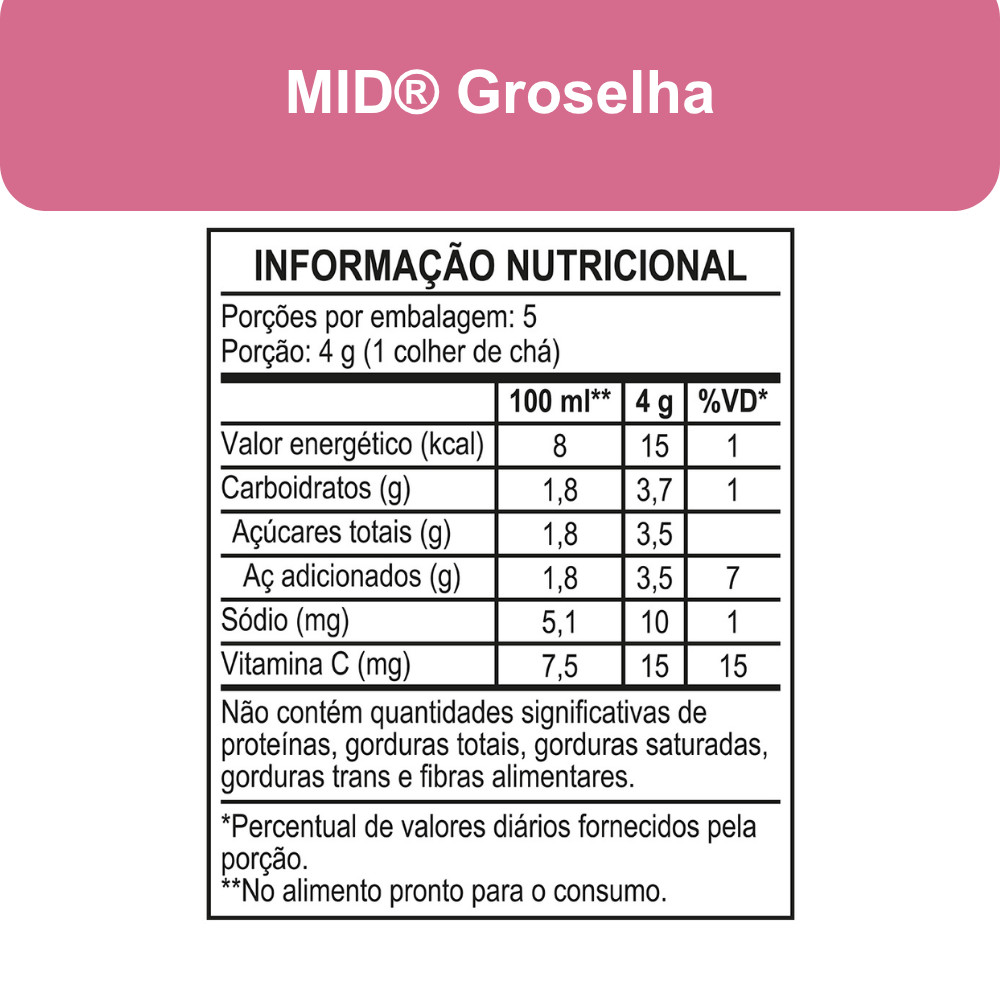 Detalhes do Kit Refresco em Pó MID® Sabor Groselha Com 15 Unidades de 20g