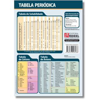 Tabela Periódica Dos Elementos Com Suplemento Para Provas em Oferta na Shopee