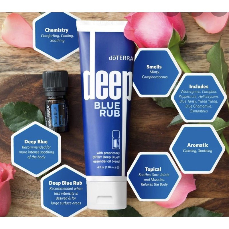 Doterra Óleos: Guia Completo e Onde Comprar | BuscaProdutos