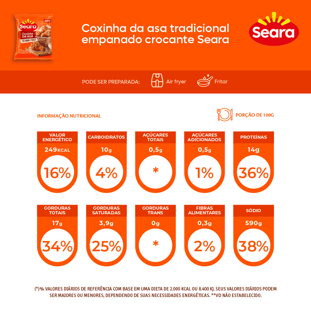 Seara Coxinha de frango empanada tradicional 400g · foto 2