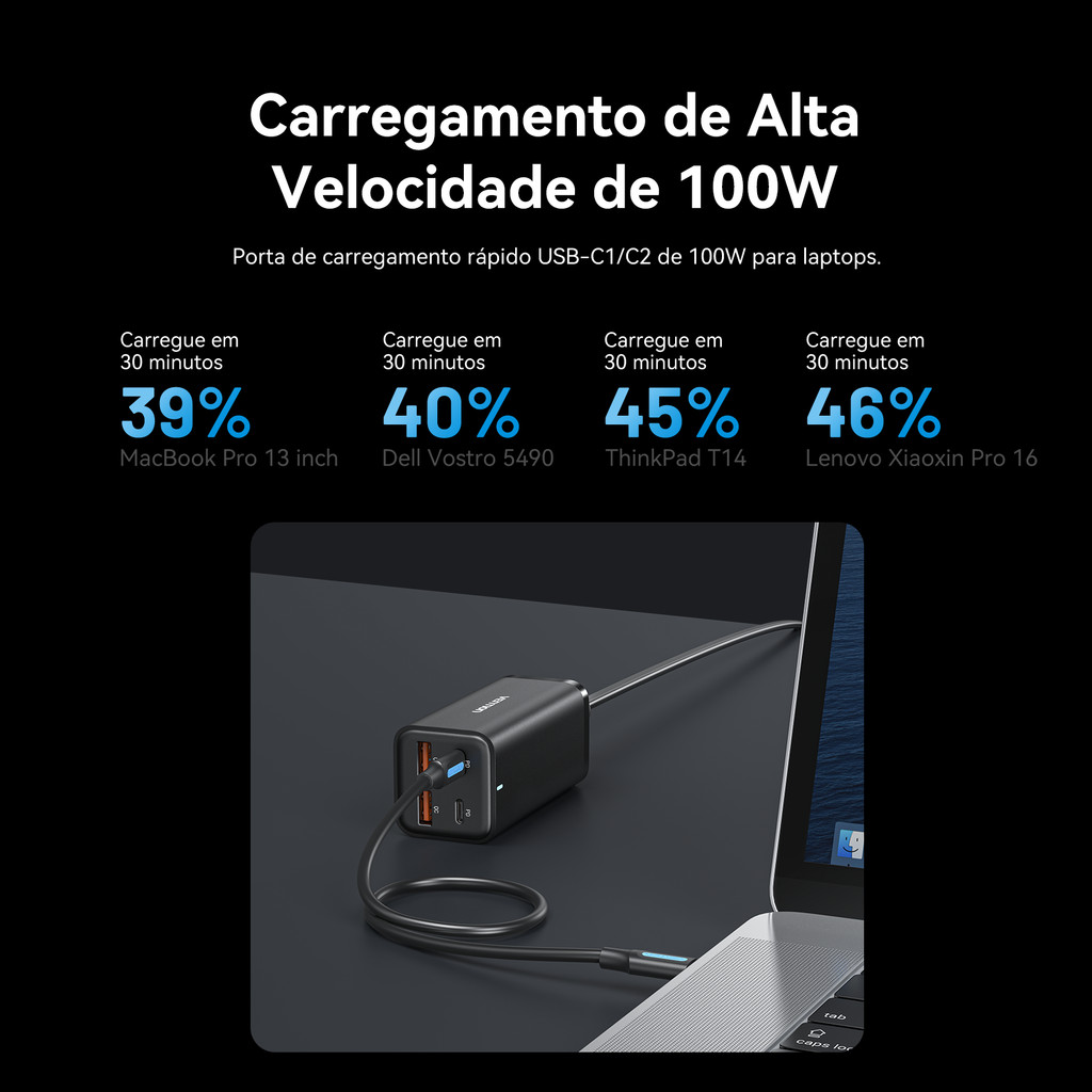 Vention Carregador GaN 100W USB-C PD 4 Portas C+C+A+A USB-A
