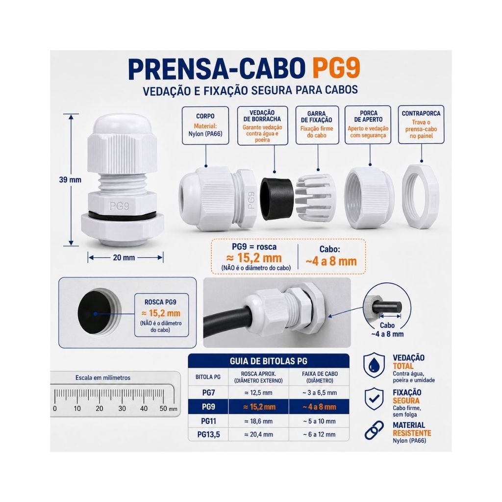 Prensa Cabo PG9 Bucha Passa Cabo Vedação Quadro Painel