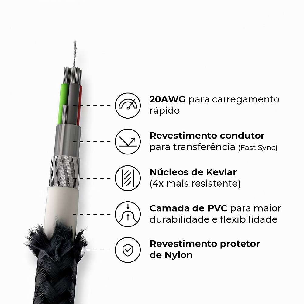 Cabo Defender 4 em 1 - Gshield - Micro USB V8 - Type C / Tipo C / USB — imagem 2 de 2
