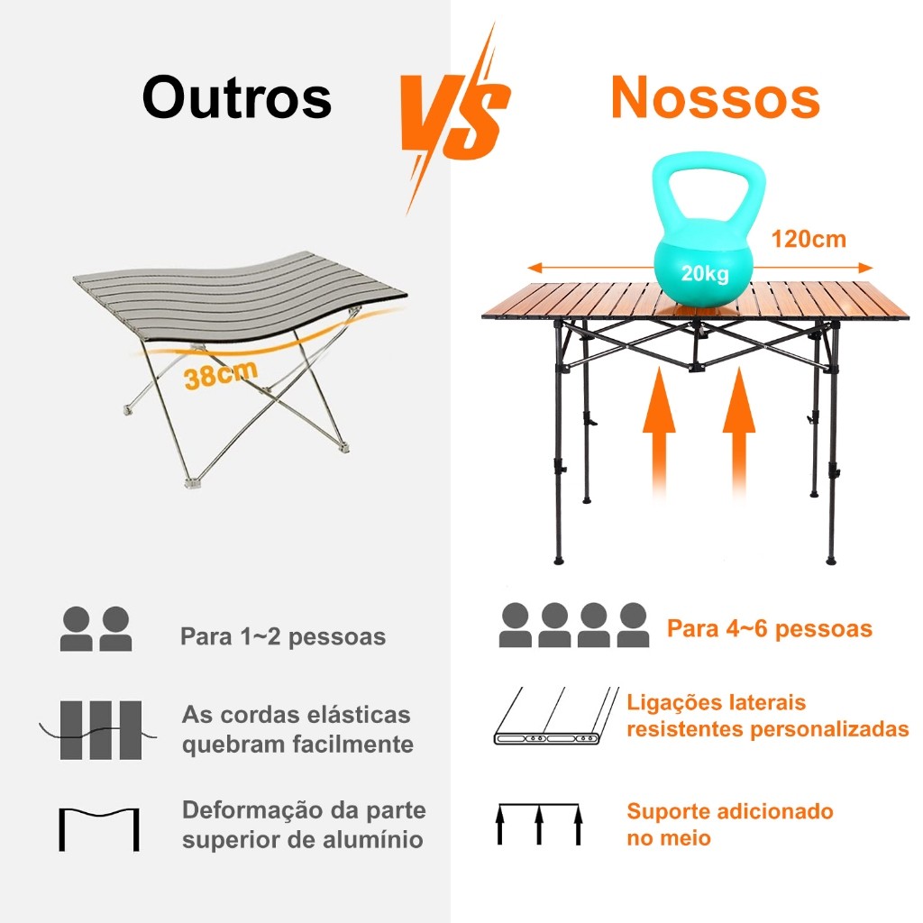 Mesa Dobrável 120cm Ultraleve Portátil Altura Ajustável Resistente Para Camping Acampamentos Churrascos — imagem 2 de 2