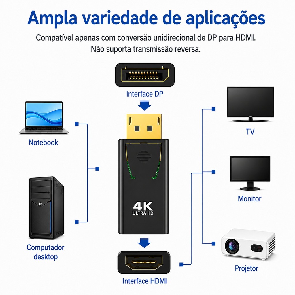 Adaptador DisplayPort para HDMI 4K Conversor DP Macho HDMI Fêmea para PC Notebook TV Monitor · foto 2