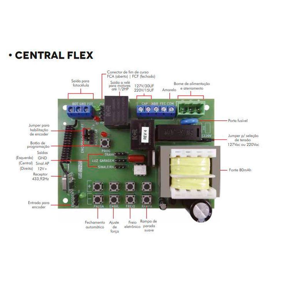 Placa Central Flex Motor Portão Eletrônico de Garagem Agl Trino E BV Bivolt