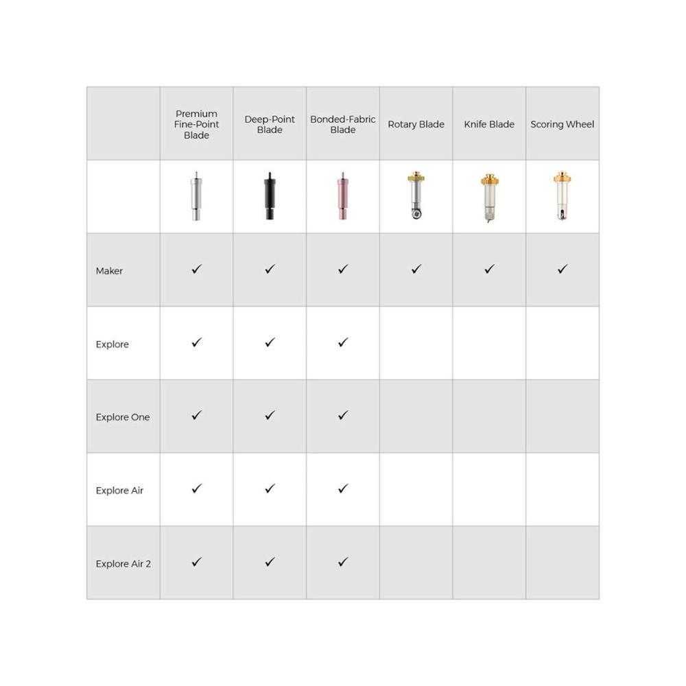 Lâmina Premium de Corte Fino Cricut + Suporte, Para Cricut Maker e Explore, Cor Dourada.