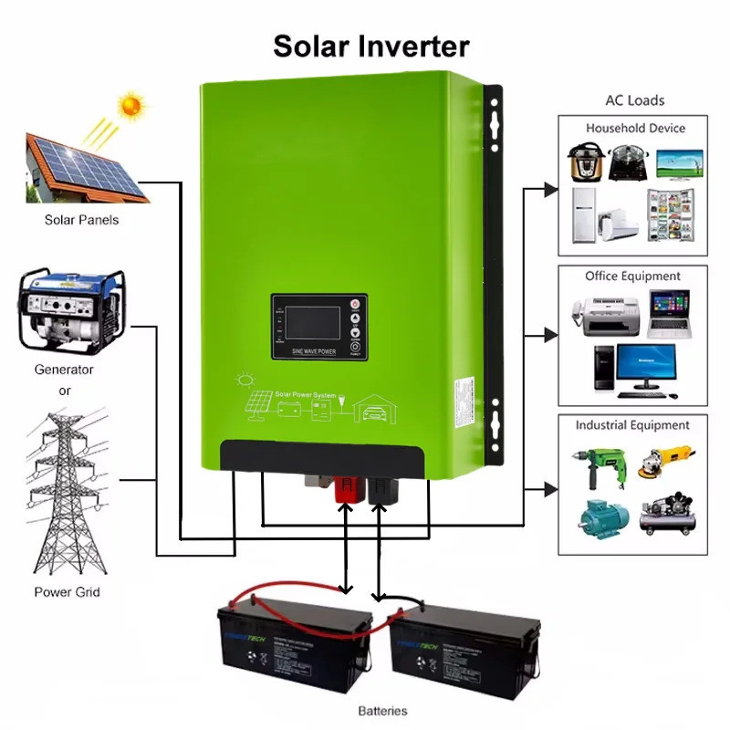 Quente , 3000 Watts 5000 4kw 7kw Onda Senoidal Pura Híbrido Fora Da Grade Inversor De Energia Solar 12v 220v 1000w 700w