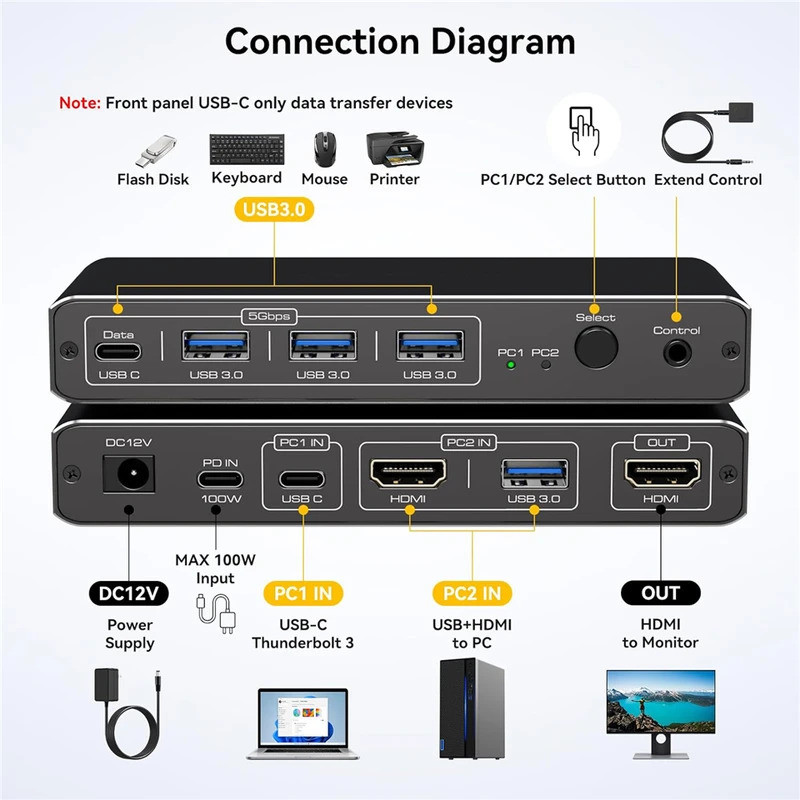 Navceker 4K 60Hz Thunderbolt 3 USB C HDMI KVM Switch 100W PD Charge Type Switcher Para Computador PC Macbook 1Monitor