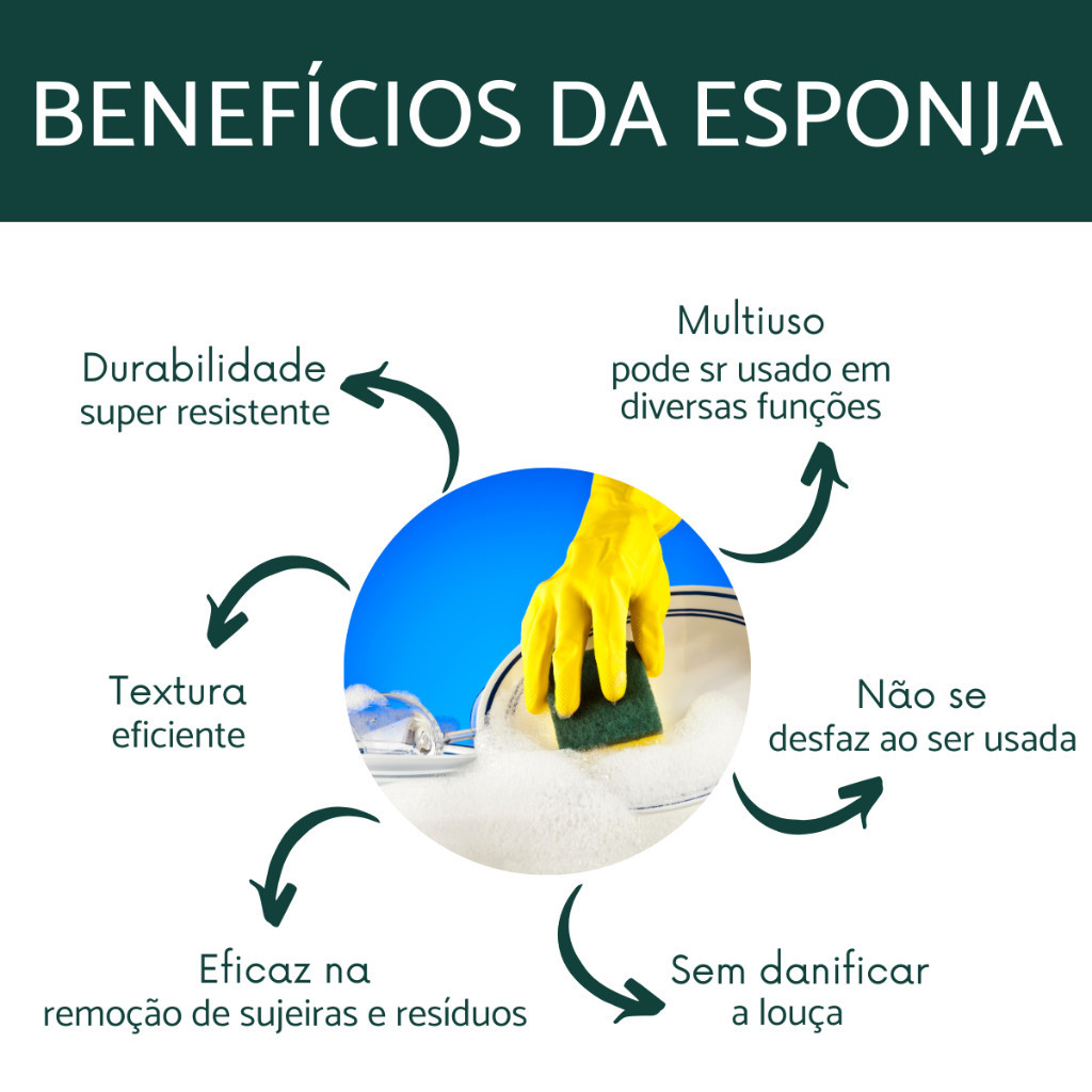 1️⃣ Kit Esponjas Multiuso para Lavar Louça e Limpeza Doméstica Bucha de Cozinha — imagem 2 de 2