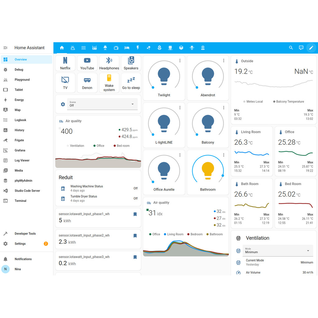 Central Automação Residencial Home Assistant Zigbee - Tuya Sonoff Alexa Google Hue