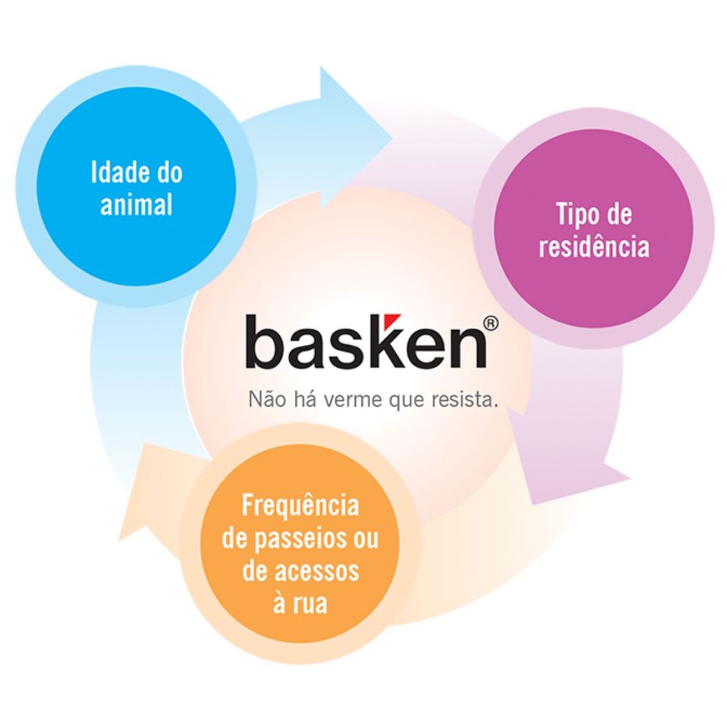 Vermífugo Basken Plus Suspensão 5ml P/ Cães Grandes até 25kg
