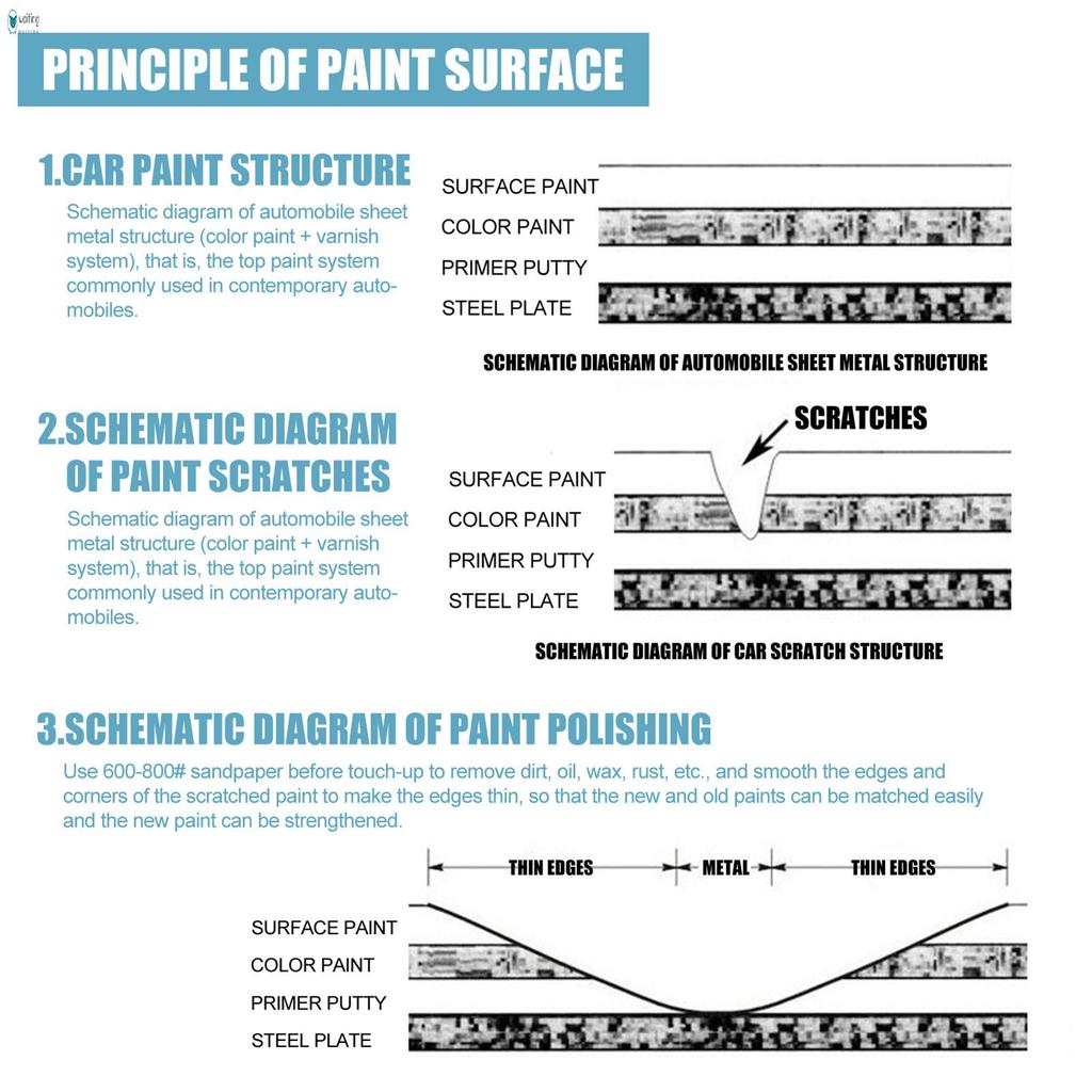 Spray De Reparo E Manutenção De Superfície De Carro , Revestimento Cerâmico Pulverização De Polimento Para Faróis De Vid