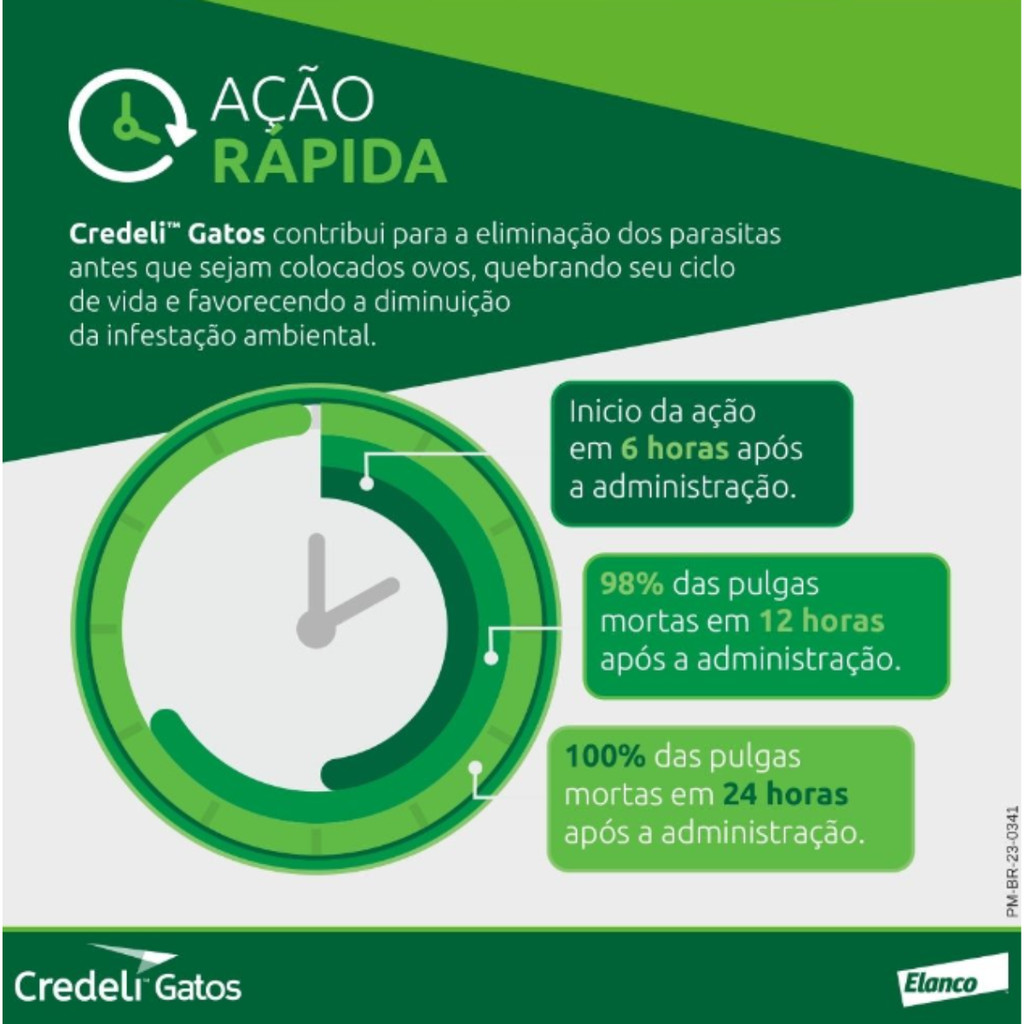 2 Antipulgas Credeli 48 Mg Gatos 2 a 8kg 1 Comprimido Elanco — imagem 2 de 2