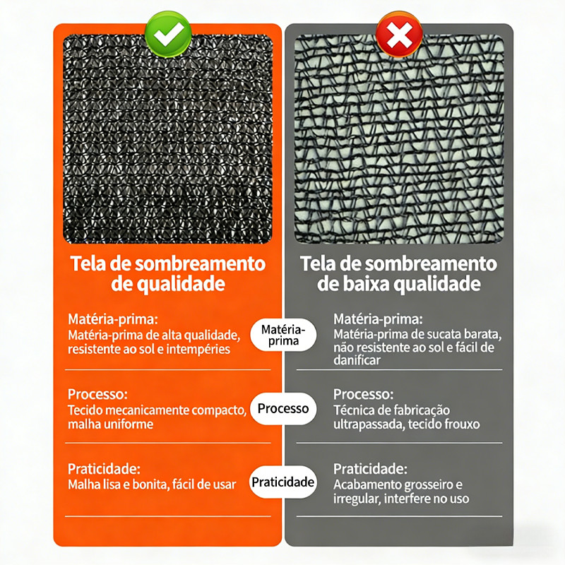 Detalhes do Tela Sombrite, Sombreamento 30%, Proteção UV, Para Horta Jardim Viveiro Estufa Orquidário Pergolado Piscina