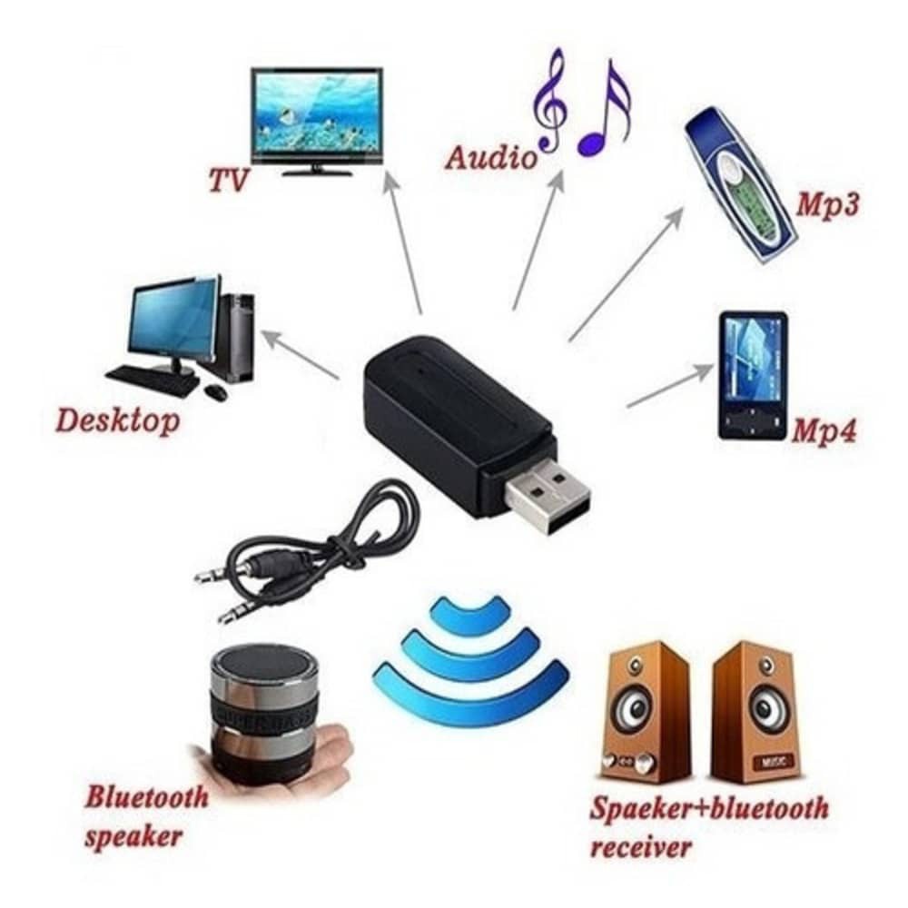 Adaptador Receptor Bluetooth Áudio Stereo 2.1 Usb P2 Barato para Carro, Som Automotivo