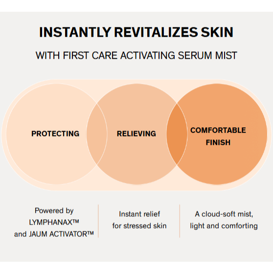[NEW] Sulwhasoo First Care Activating Serum Mist, 50mL · foto 2