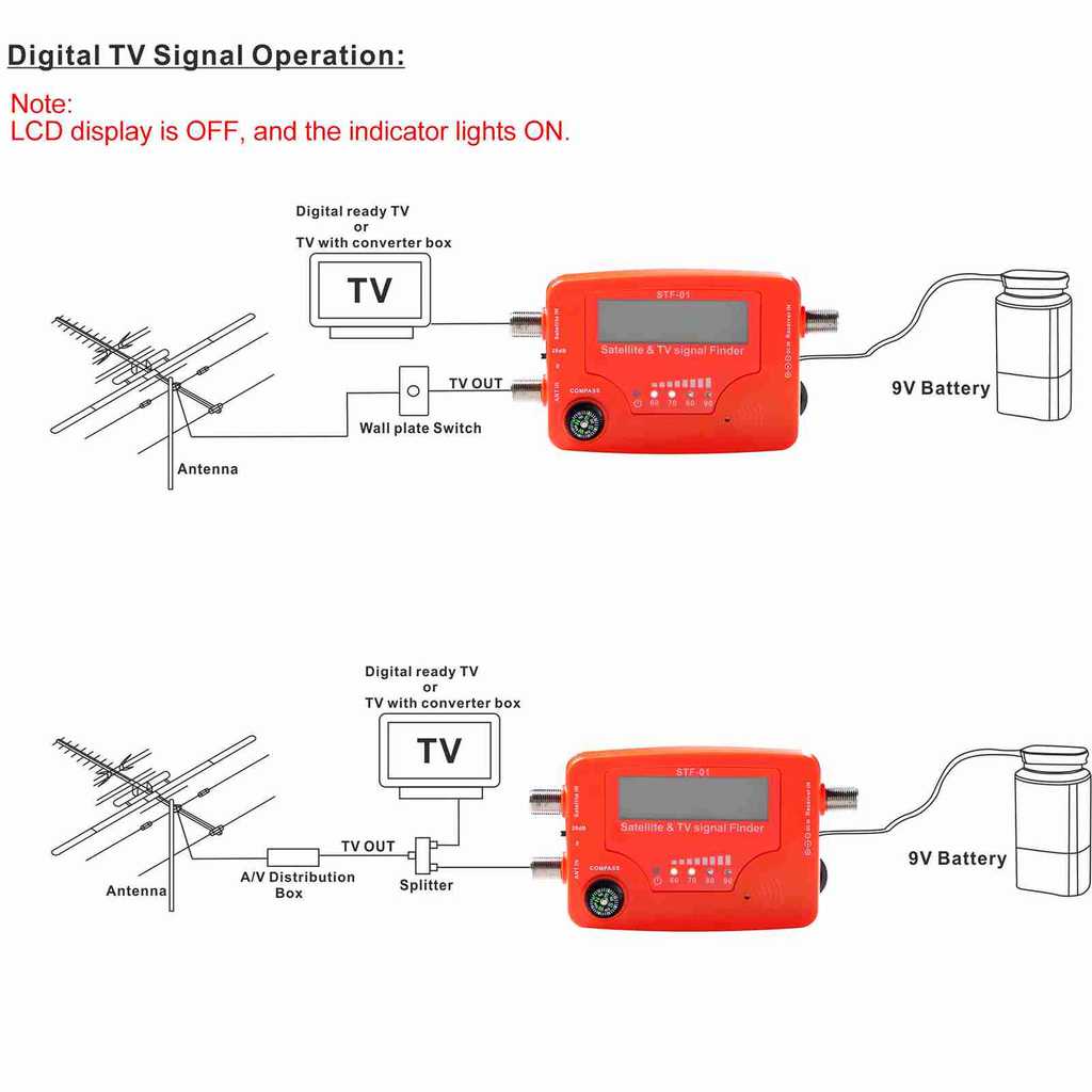 [Em Estoque] Localizador De Sinal De Satélite E TV 2 1 LCD Medidor De Força De Antena Portátil Digital Com Alarme De Bús