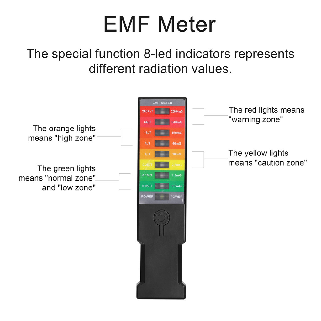 [Em Estoque] Medidor De Campo Eletromagnético Portátil EMF Gauss Monitor Magnético Home Detec Elétrico Ambiental