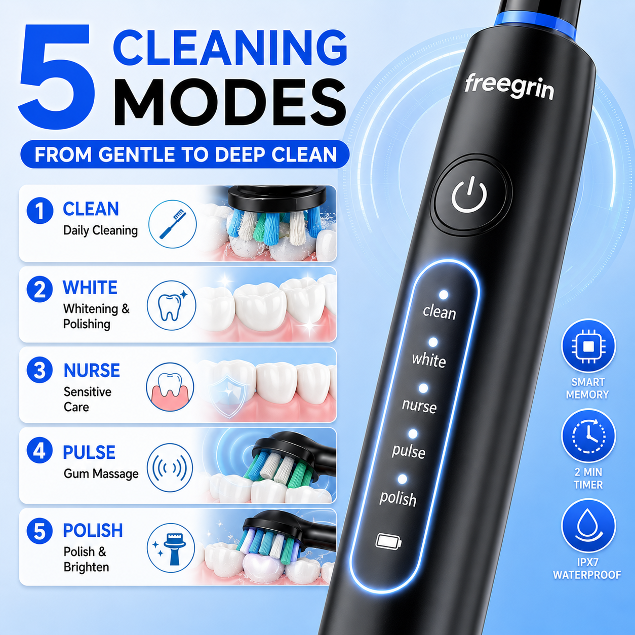 Escova de dentes elétrica Freegrin 6D rotativa, 5 modos de limpeza, temporizador de 2 minutos, 4 cabeças de escova, — imagem 2 de 2