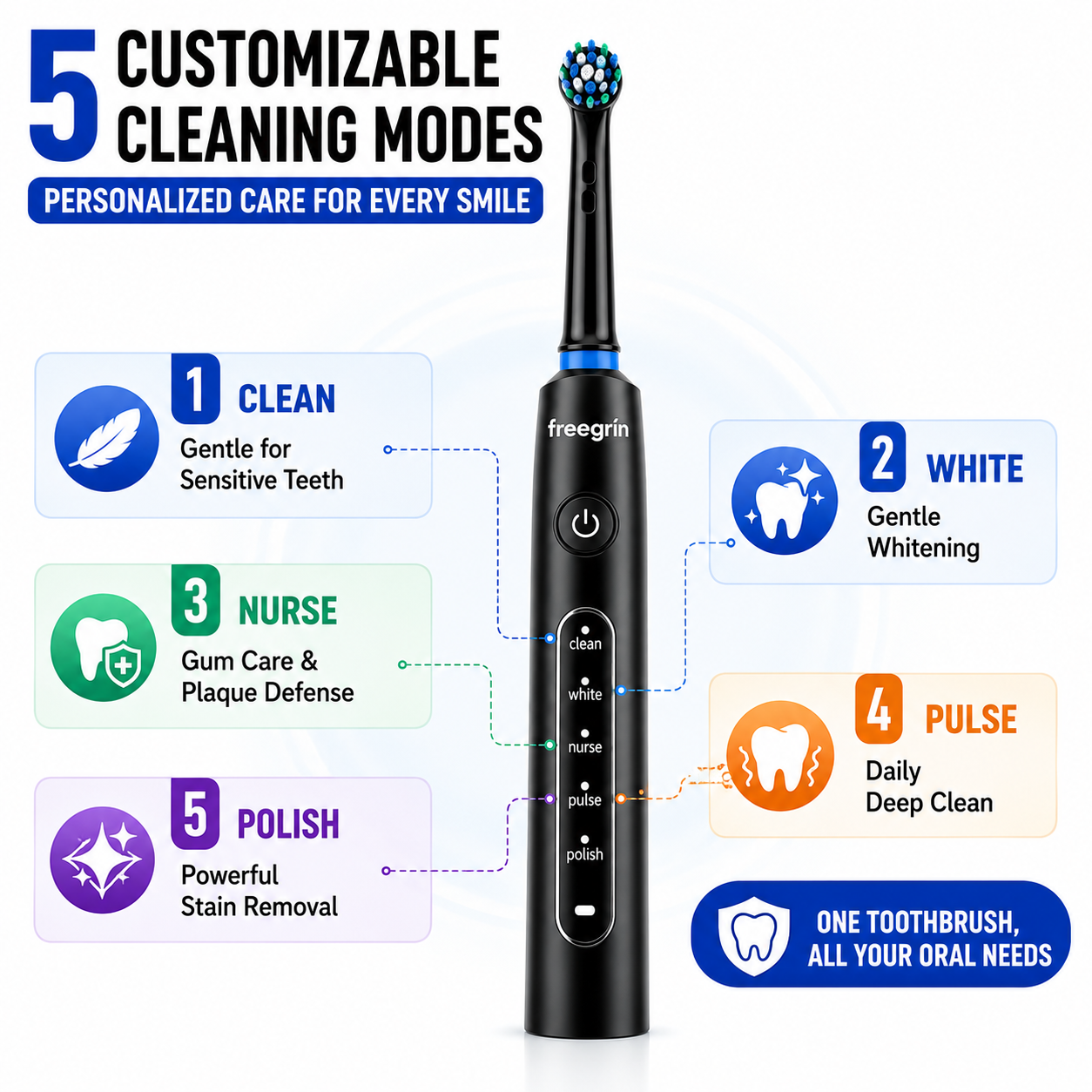 FREEGRIN Escova de Dentes Elétrica Rotativa 360° Carregamento Rápido Tipo-C Bateria de Lítio 600mAh 3H Suprimentos de · foto 2