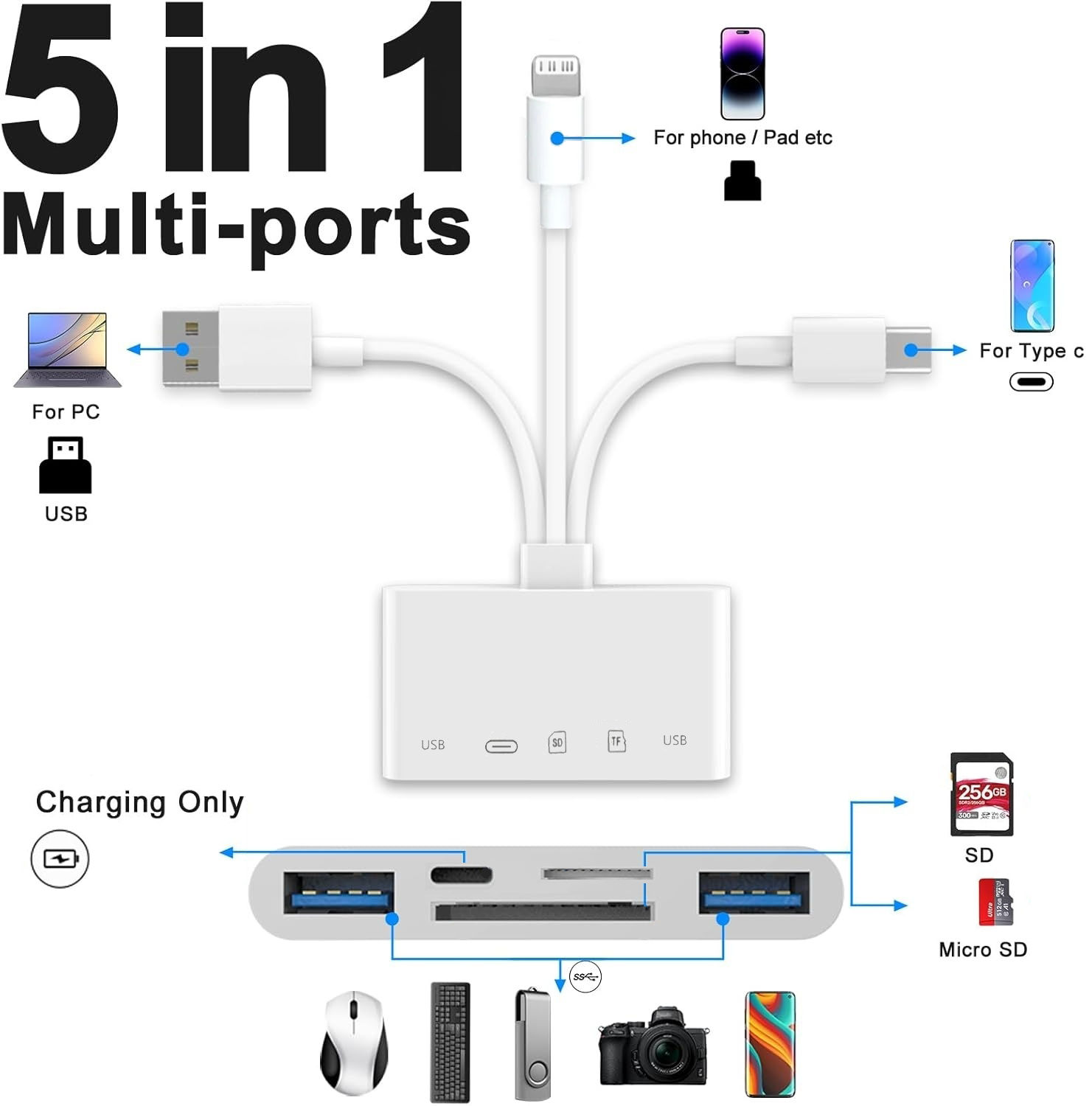 Leitor de cartão 5 em 1 SD/TF, Hub USB-C, VGA OTG para iPhone, iPad e MacBook