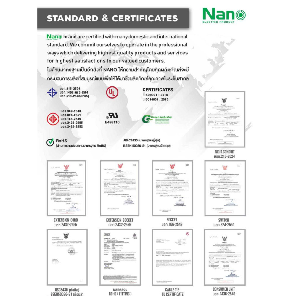 รูปสินค้า NANO ตู้คอนซูมเมอร์ยูนิต NANO ELECTRIC เมน + 2 ช่อง (พร้อม RCBO + ลูกย่อย) รุ่น NNP-CR-02 (ของแท้จากศูนย์)
