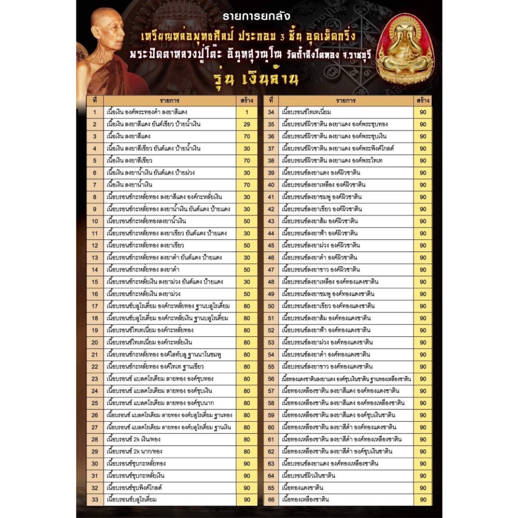 รูปสินค้า พระปิดตาหลวงปู่โต๊ะ รุ่นเงินล้าน หลังยันต์ตรีนิสิงเห หายาก