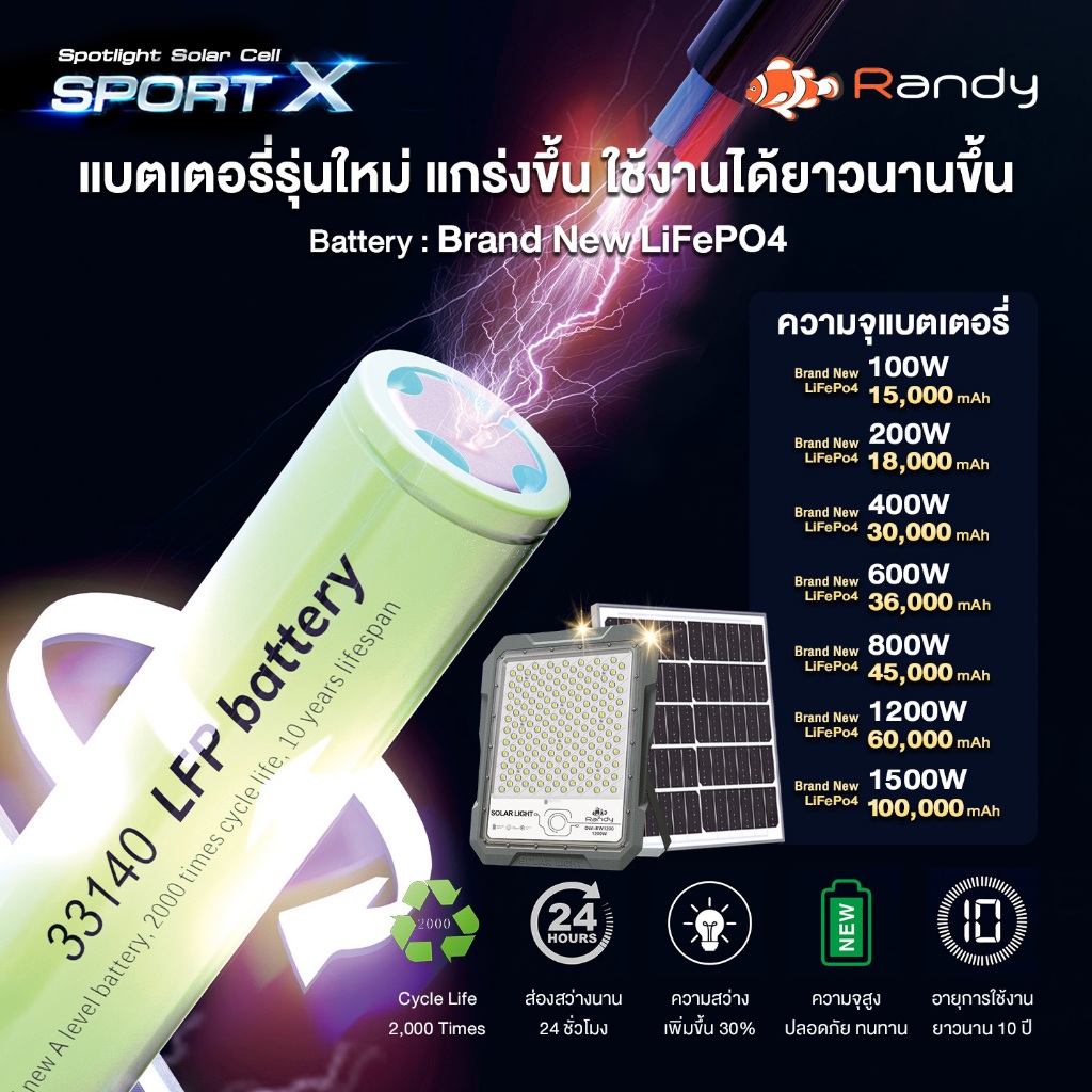 รูปสินค้า ไฟสปอร์ตไลท์โซล่าเซลล์ ประหยัดพลังงาน สว่างไสว รุ่น Sport X